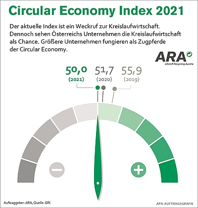 Circular Economy Barometer