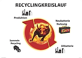 Recyclingkreislauf bei Banner Batterien | Banner Batterien GmbH