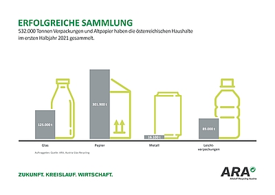 Halbjahresbilanz © Altstoff Recycling Austria AG