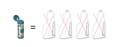 Aus eins mach vier: Die neuen Multidose-Nachfüllflaschen ermöglichen mit vier Konzentrat-Dosierungen im Endeffekt bis zu 85 % Kunststoff-Einsparungen