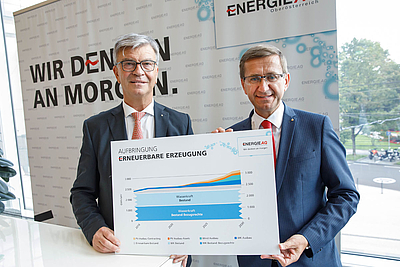 Energie AG-Generaldirektor Werner Steinecker (l.) und Energie- und Wirtschaftslandesrat Markus Achleitner präsentieren die Maßnahmen, die die Energie AG und das Land Oberösterreich am Weg in die Energiezukunft setzen wollen